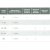 CA Foresland Steward List of Cost