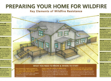 Preparing Your Home For Wildfire