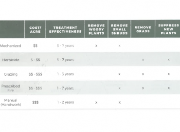 CA Foresland Steward List of Cost